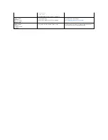 Preview for 145 page of Dell 3100cn - Color Laser Printer User Manual