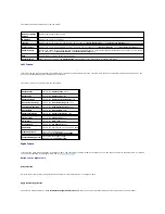 Preview for 165 page of Dell 3100cn - Color Laser Printer User Manual