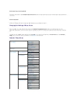 Preview for 166 page of Dell 3100cn - Color Laser Printer User Manual