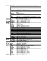 Preview for 170 page of Dell 3100cn - Color Laser Printer User Manual