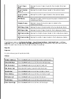 Предварительный просмотр 23 страницы Dell 3110 Color Laser User Manual