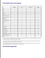 Предварительный просмотр 121 страницы Dell 3110 Color Laser User Manual