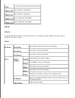 Предварительный просмотр 143 страницы Dell 3110 Color Laser User Manual