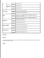 Предварительный просмотр 151 страницы Dell 3110 Color Laser User Manual