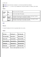 Предварительный просмотр 168 страницы Dell 3110 Color Laser User Manual