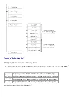 Предварительный просмотр 280 страницы Dell 3110 Color Laser User Manual