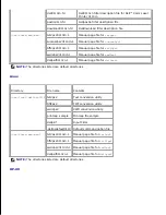 Предварительный просмотр 343 страницы Dell 3110 Color Laser User Manual