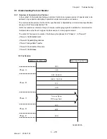 Preview for 55 page of Dell 3115CN Service Manual