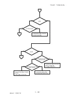 Preview for 66 page of Dell 3115CN Service Manual