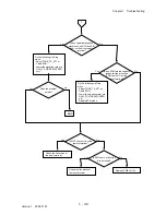 Preview for 68 page of Dell 3115CN Service Manual