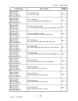 Preview for 72 page of Dell 3115CN Service Manual