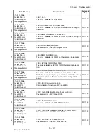 Preview for 79 page of Dell 3115CN Service Manual