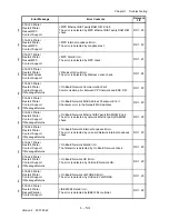 Preview for 80 page of Dell 3115CN Service Manual