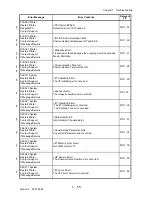 Preview for 81 page of Dell 3115CN Service Manual