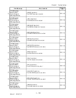 Preview for 84 page of Dell 3115CN Service Manual