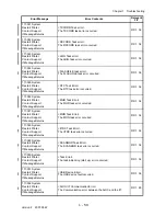 Preview for 85 page of Dell 3115CN Service Manual