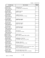 Preview for 86 page of Dell 3115CN Service Manual