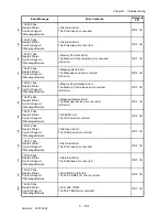 Preview for 90 page of Dell 3115CN Service Manual