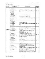 Preview for 92 page of Dell 3115CN Service Manual