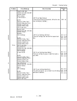 Preview for 94 page of Dell 3115CN Service Manual