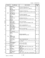 Preview for 95 page of Dell 3115CN Service Manual