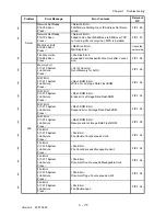 Preview for 97 page of Dell 3115CN Service Manual