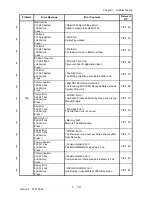 Preview for 98 page of Dell 3115CN Service Manual