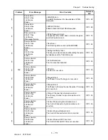 Preview for 99 page of Dell 3115CN Service Manual