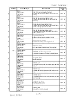 Preview for 101 page of Dell 3115CN Service Manual