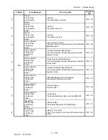 Preview for 102 page of Dell 3115CN Service Manual