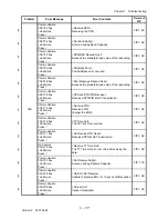 Preview for 103 page of Dell 3115CN Service Manual