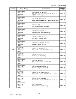 Preview for 104 page of Dell 3115CN Service Manual