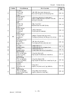 Preview for 105 page of Dell 3115CN Service Manual