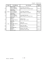 Preview for 106 page of Dell 3115CN Service Manual