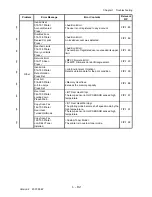 Preview for 108 page of Dell 3115CN Service Manual