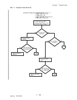 Preview for 112 page of Dell 3115CN Service Manual