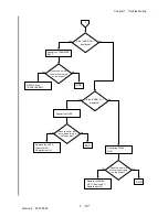 Preview for 113 page of Dell 3115CN Service Manual