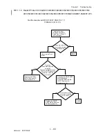 Preview for 119 page of Dell 3115CN Service Manual