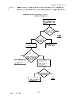 Preview for 120 page of Dell 3115CN Service Manual