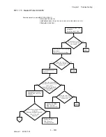 Preview for 124 page of Dell 3115CN Service Manual