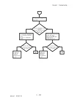 Preview for 125 page of Dell 3115CN Service Manual