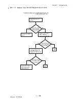 Preview for 127 page of Dell 3115CN Service Manual