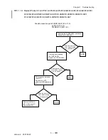 Preview for 129 page of Dell 3115CN Service Manual