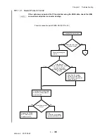 Preview for 131 page of Dell 3115CN Service Manual