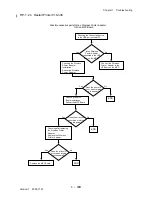 Preview for 135 page of Dell 3115CN Service Manual