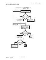 Preview for 136 page of Dell 3115CN Service Manual