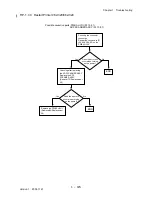 Preview for 141 page of Dell 3115CN Service Manual