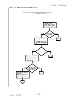 Preview for 143 page of Dell 3115CN Service Manual