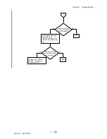 Preview for 144 page of Dell 3115CN Service Manual