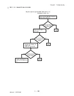 Preview for 145 page of Dell 3115CN Service Manual